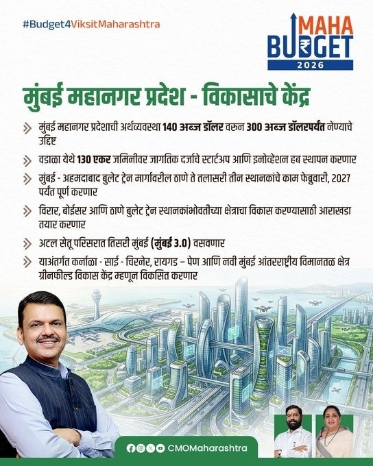 Maharashtra Budget 2026 LIVE Updates 6 March CM Devendra Fadnavis ...