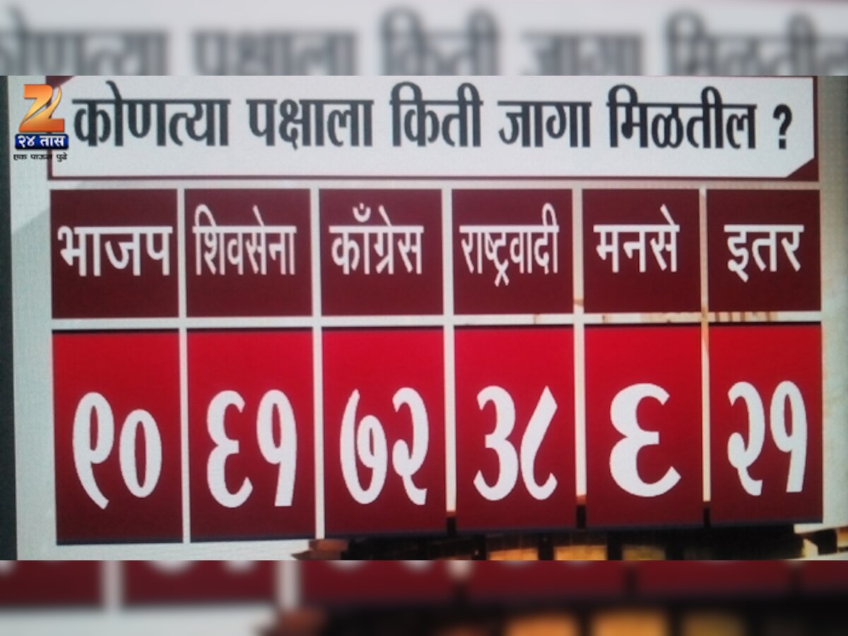 जनतेचा कौल भाजपच्या पारड्यात, झी मीडियाच्या ओपिनियन पोलचा निष्कर्ष title=