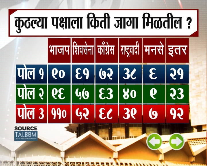 झी 24 तास ओपिनियन पोल फेज 3
