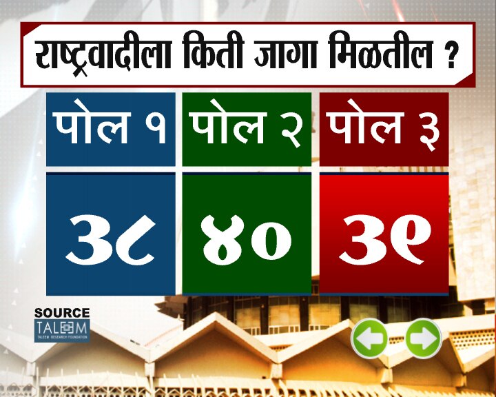 झी 24 तास ओपिनियन पोल फेज 3
