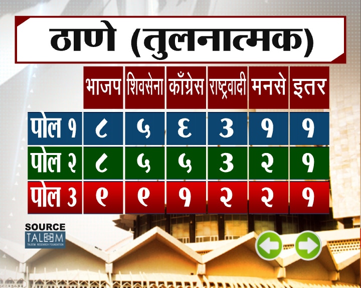 झी 24 तास ओपिनियन पोल फेज 3
