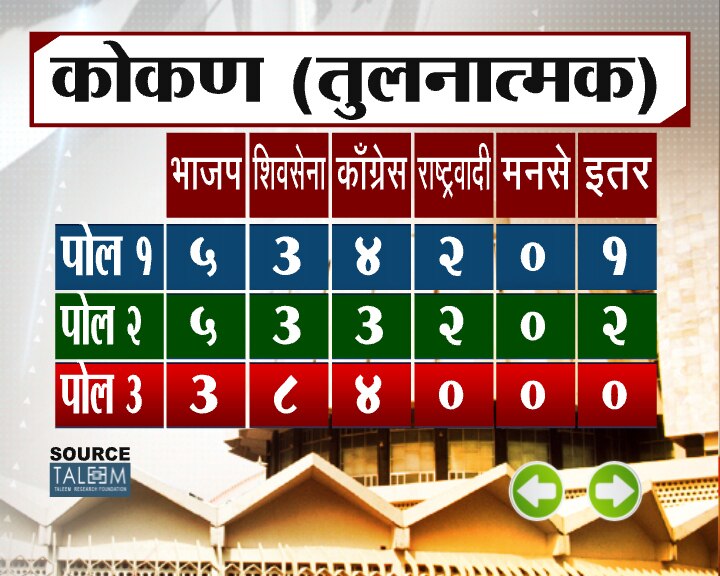 झी 24 तास ओपिनियन पोल फेज 3
