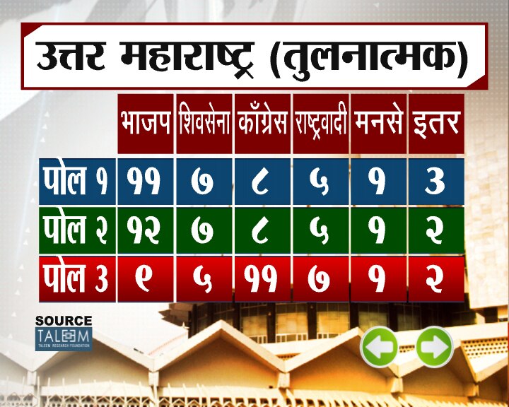 झी 24 तास ओपिनियन पोल फेज 3
