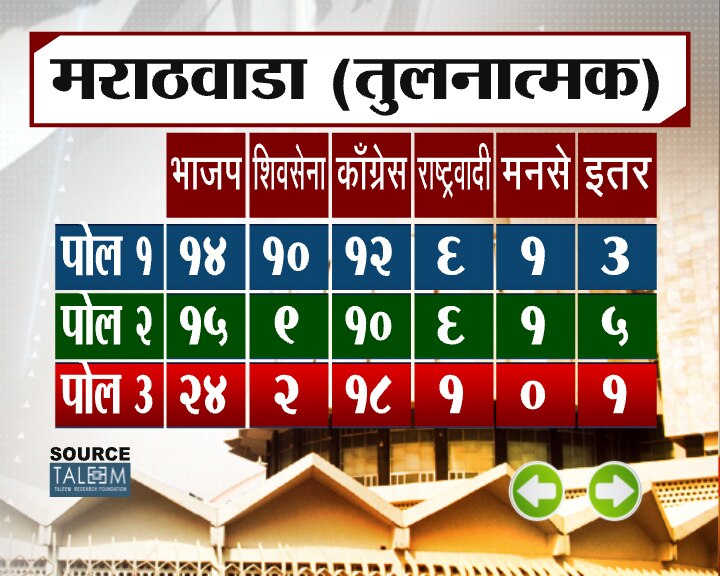 झी 24 तास ओपिनियन पोल फेज 3
