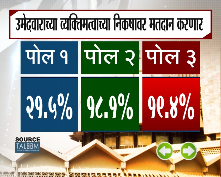 झी 24 तास ओपिनियन पोल फेज 3
