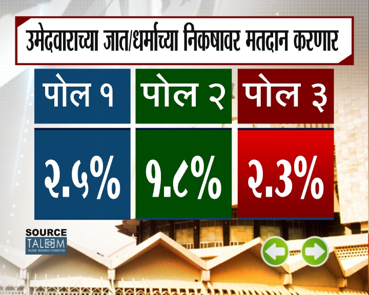 झी 24 तास ओपिनियन पोल फेज 3
