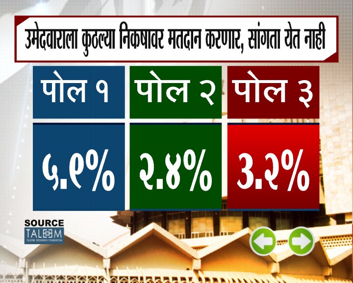 झी 24 तास ओपिनियन पोल फेज 3
