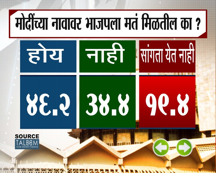 झी 24 तास ओपिनियन पोल फेज 3
