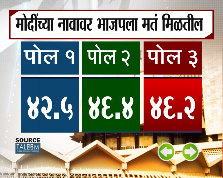 झी 24 तास ओपिनियन पोल फेज 3
