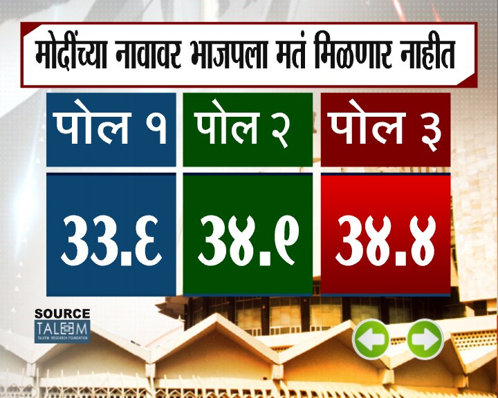 झी 24 तास ओपिनियन पोल फेज 3
