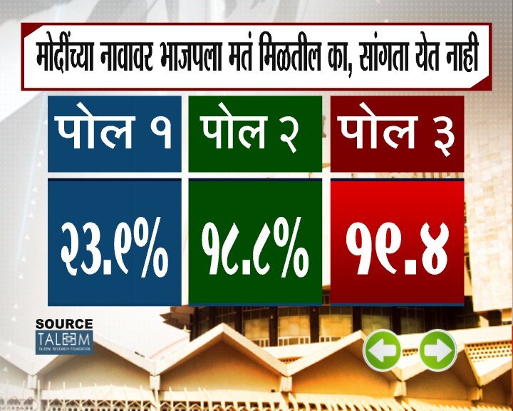 झी 24 तास ओपिनियन पोल फेज 3
