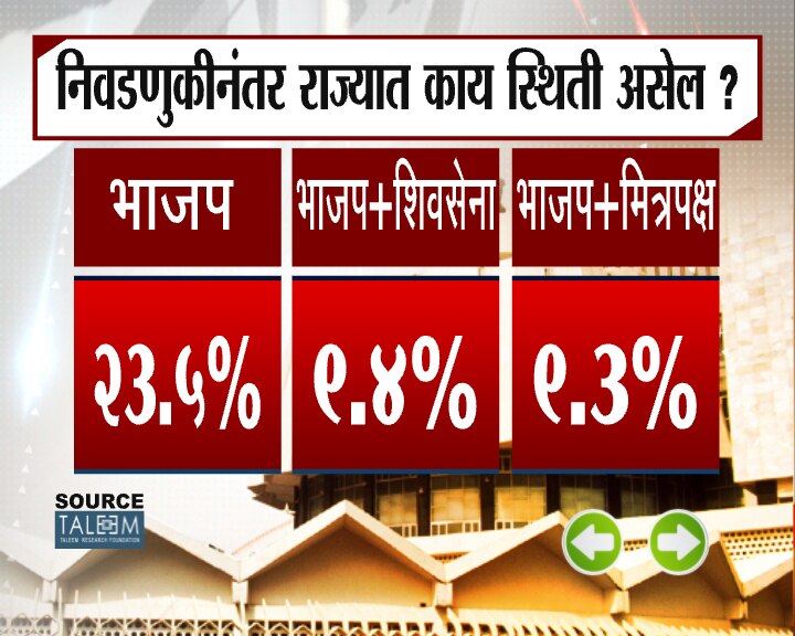 झी 24 तास ओपिनियन पोल फेज 3
