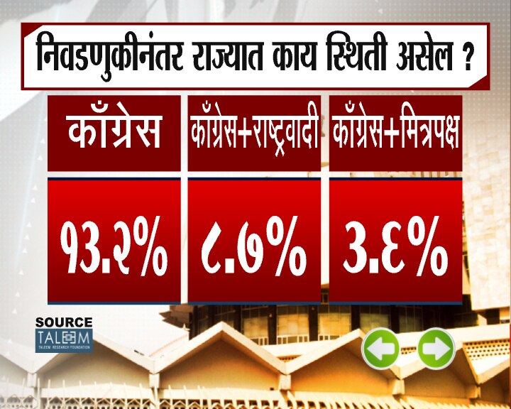 झी 24 तास ओपिनियन पोल फेज 3
