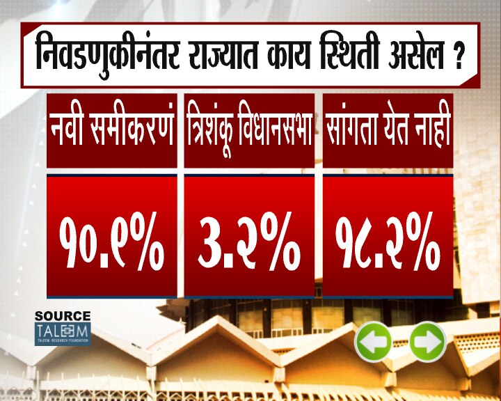 झी 24 तास ओपिनियन पोल फेज 3
