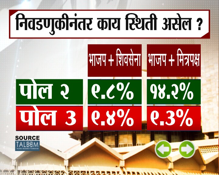 झी 24 तास ओपिनियन पोल फेज 3
