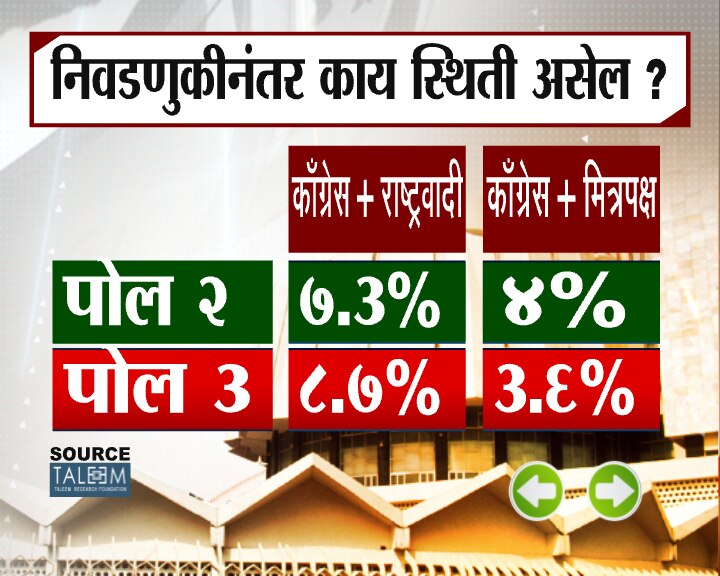 झी 24 तास ओपिनियन पोल फेज 3
