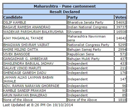 पुणे कॅन्टोन्मेंट
