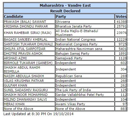 वांद्रे पूर्व
