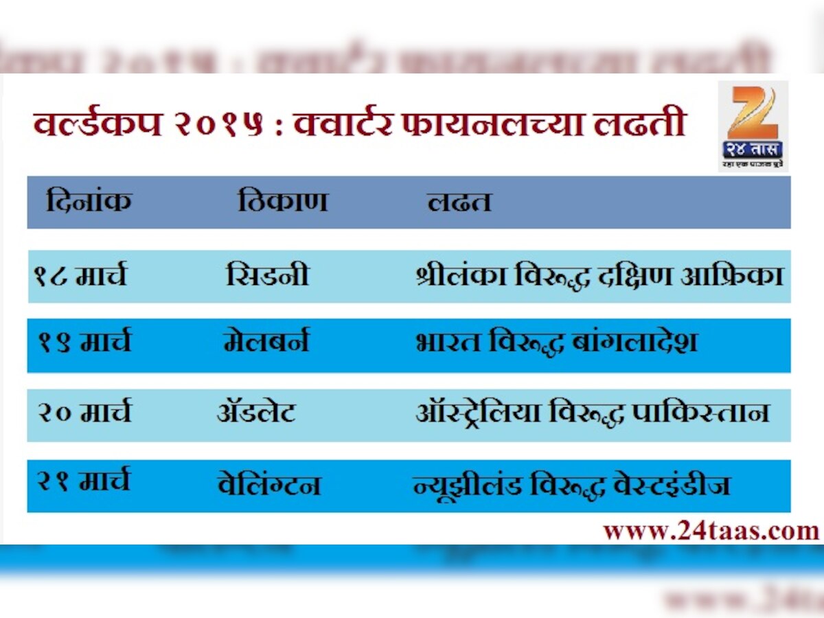 वर्ल्डकप क्वार्टर फायनलमध्ये कोण कुणासोबत लढणार? title=