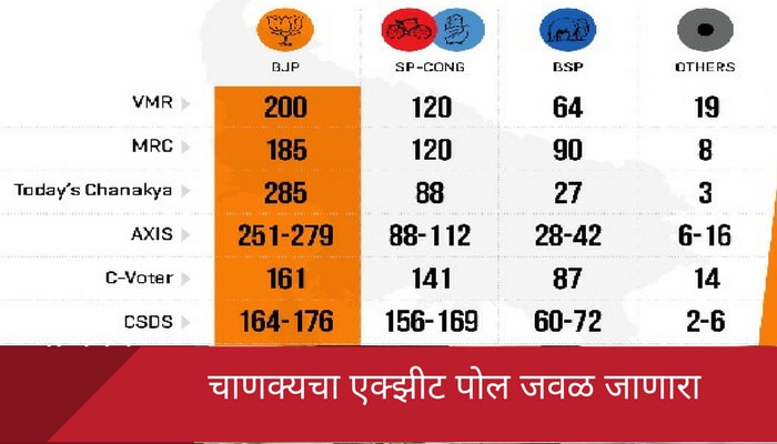 exit-poll-news-in-marathi