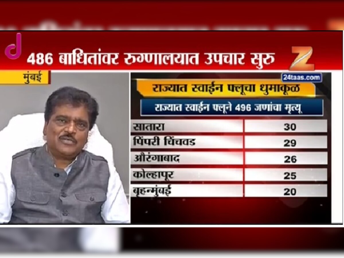 राज्यात ८ महिन्यात ४९६ जणांचा स्वाईन फ्लूने मृत्यू title=