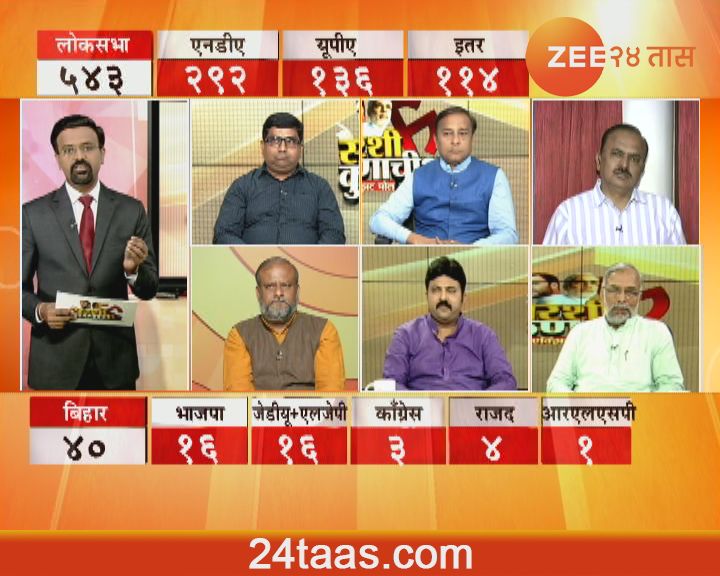 Exit Poll 2019 : महानिकाल, सरशी कुणाची?