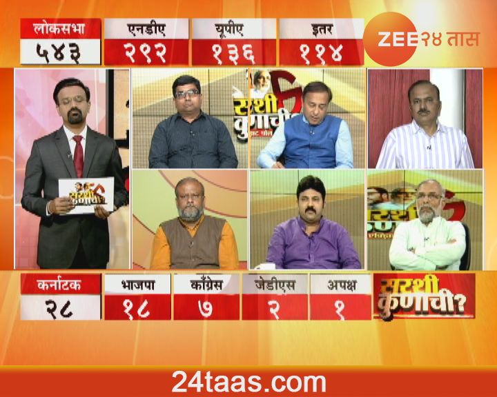 Exit Poll 2019 : महानिकाल, सरशी कुणाची?