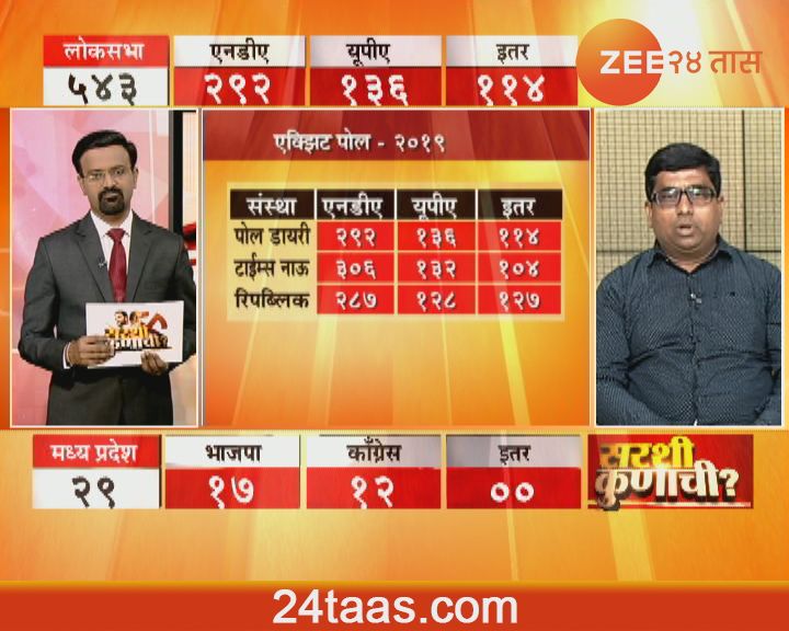 Exit Poll 2019 : महानिकाल, सरशी कुणाची?