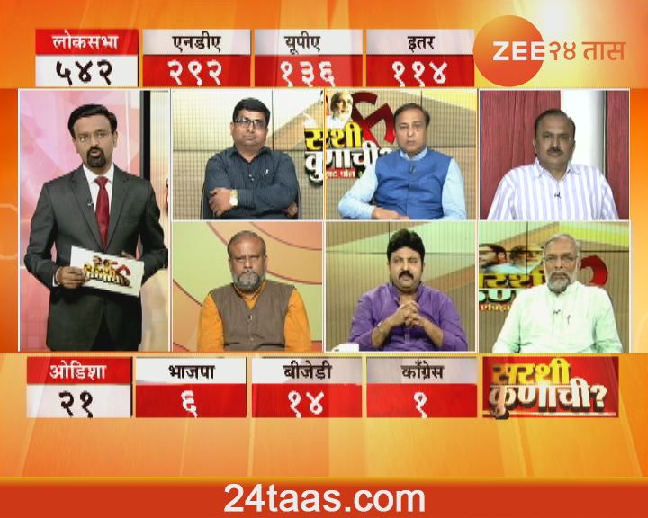 Exit Poll 2019 : महानिकाल, सरशी कुणाची?