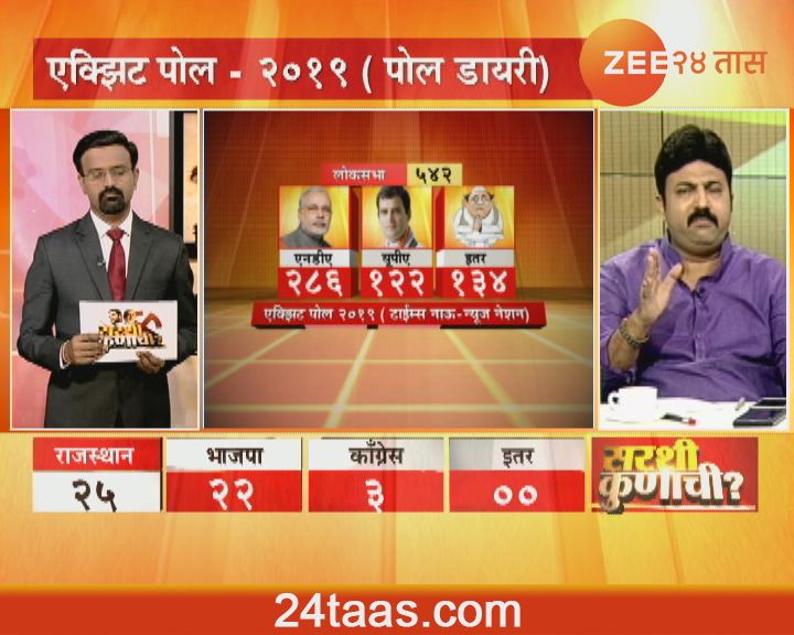 Exit Poll 2019 : महानिकाल, सरशी कुणाची?