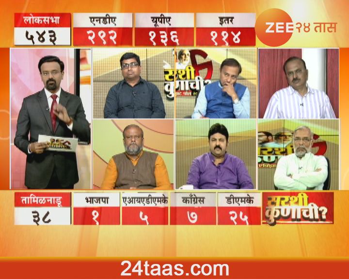 Exit Poll 2019 : महानिकाल, सरशी कुणाची?