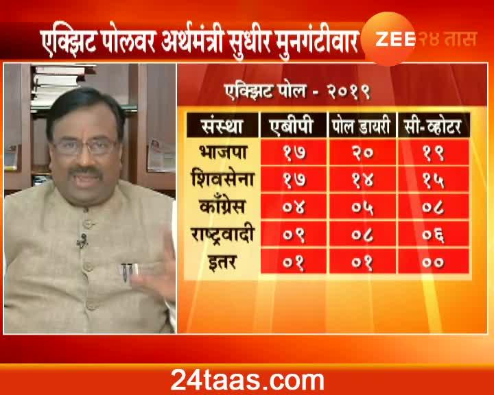 State Finanace Minister Sudhir Mungantiwar On Exit Polls Results