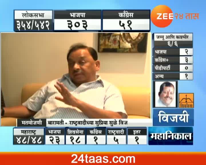 Sindhudurga Narayan Rane On LS Election Results 2019