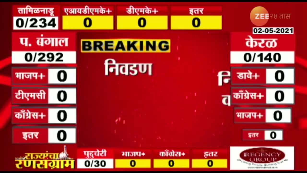 कॉंग्रेसची निवडणूक चर्चेतून माघार | 24 Taas, Zee News