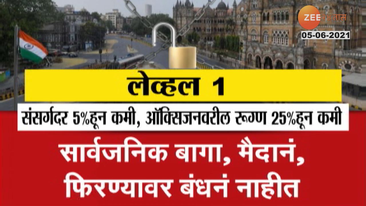 UNLOCK लेव्हल 1 : कोणत्या गोष्टींना मिळणार सूट?