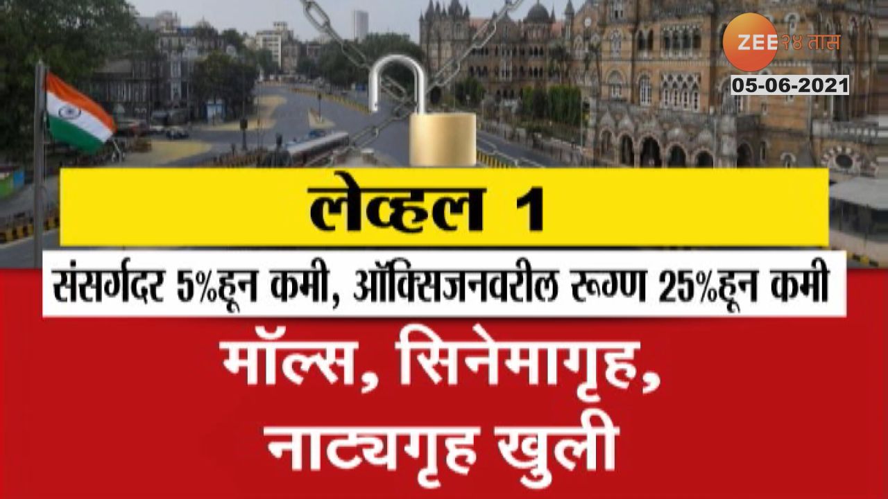 UNLOCK लेव्हल 1 : कोणत्या गोष्टींना मिळणार सूट?