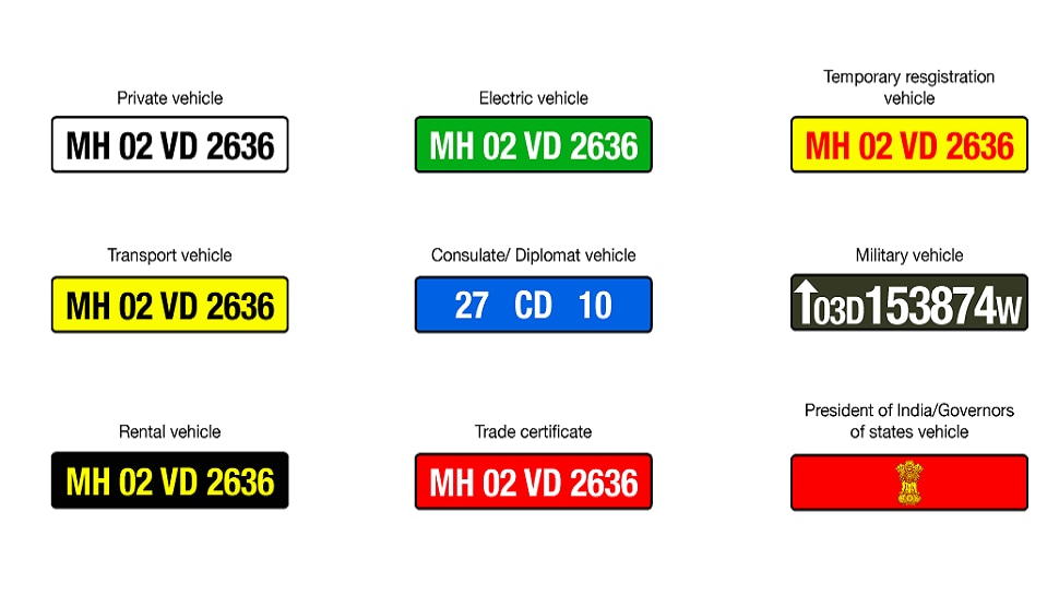 knowledge news Types of Vehicle Number Plates in India why does vehicle