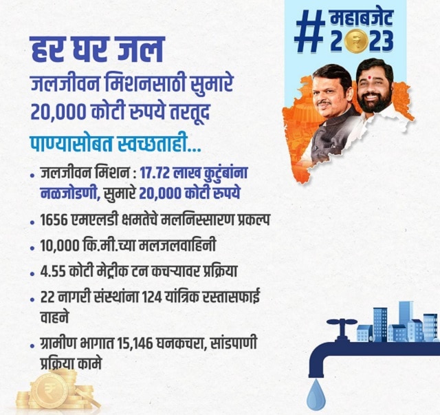 Maharashtra Budget 2023 तुम्हाला बजेटमधून काय मिळालं? सोप्या पद्धतीने