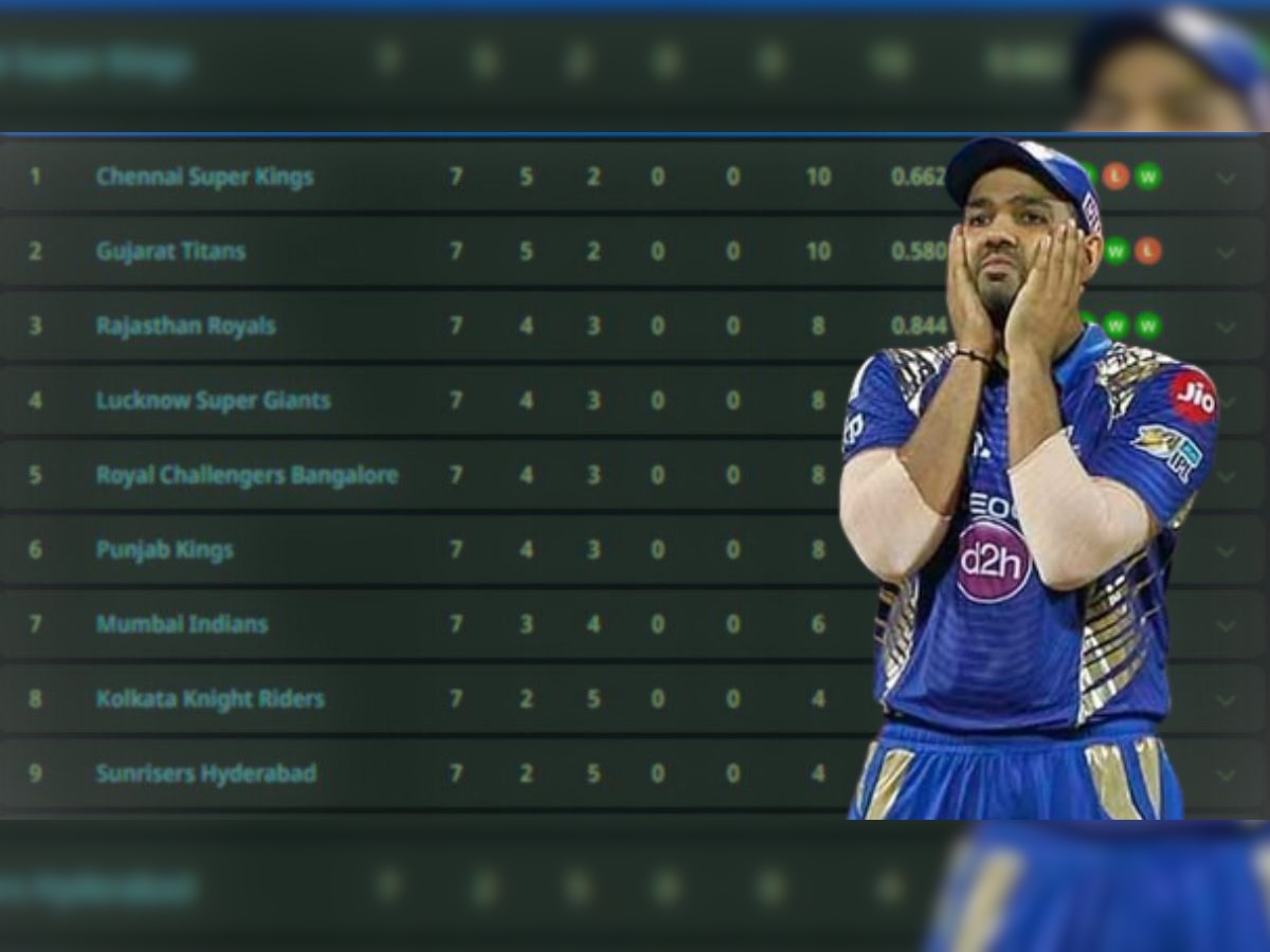 IPL 2023 : गुजरातचा मोठा डाव, Mumbai Indians ला फटका; आता TOP 5 मध्ये पोहोचण्यासाठी जिंकावे लागणार 'इतके' सामने   title=