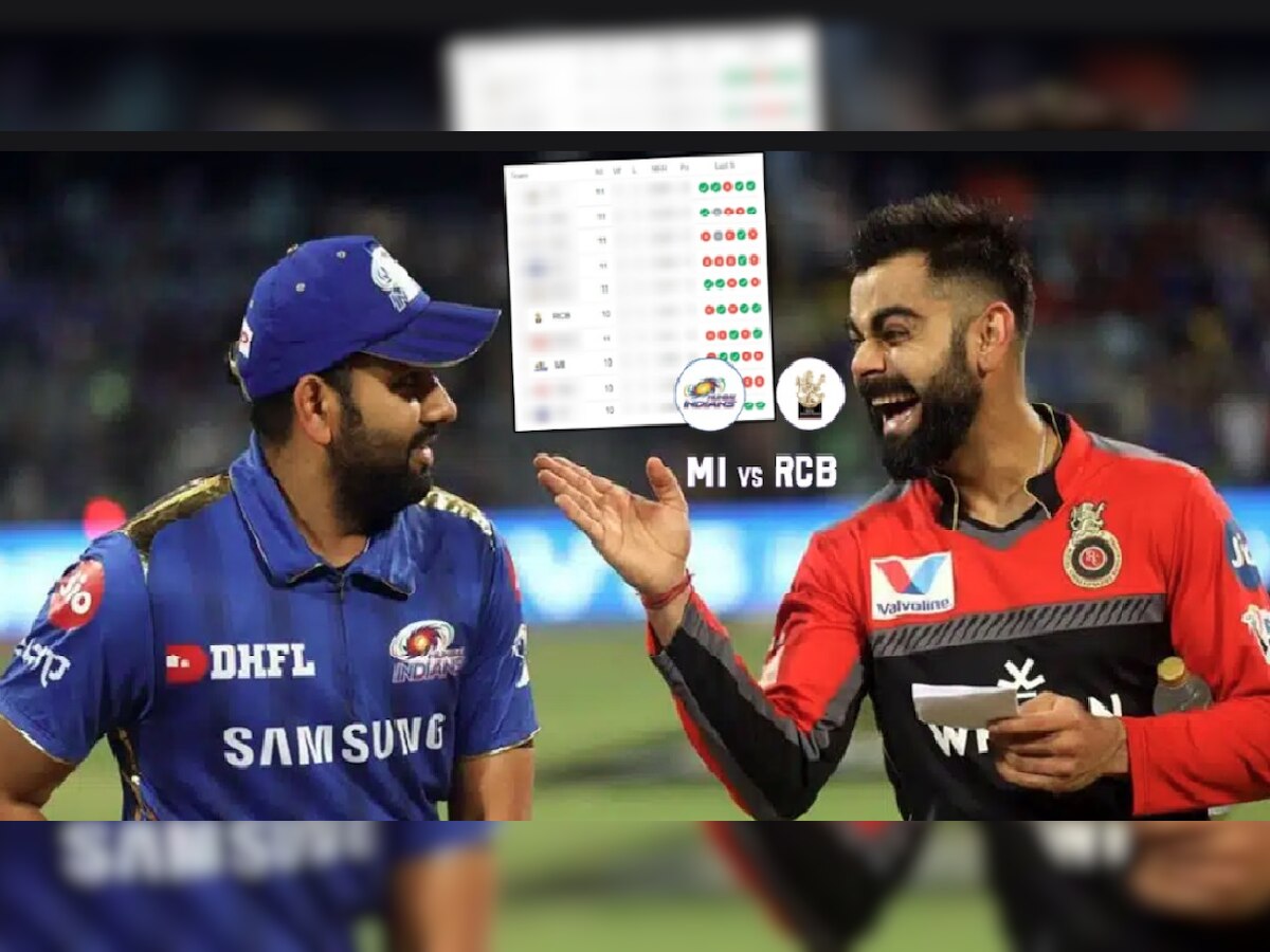 IPL Points Table 2023: मुंबई आणि RCB ला Points Table मध्ये मोठी झेप घेण्याची संधी title=