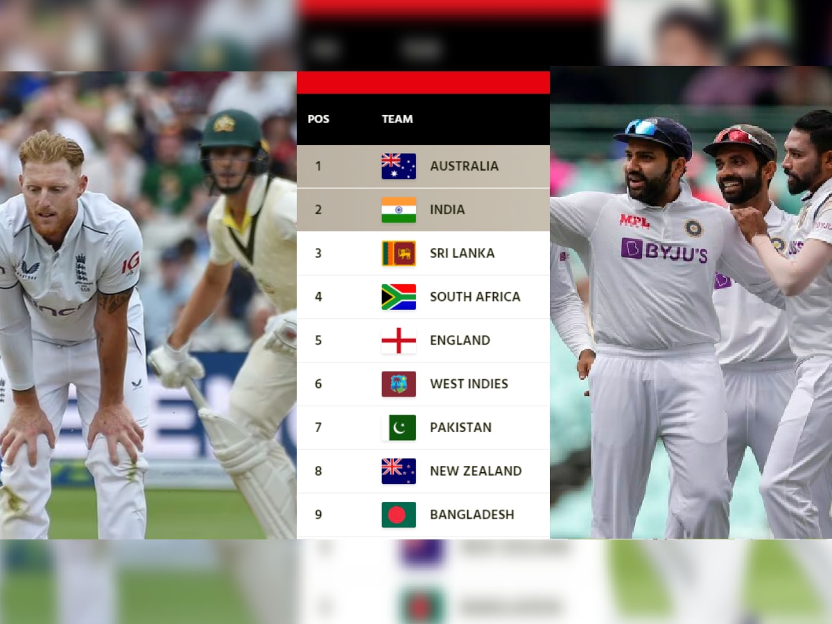WTC च्या पॉईंट्स टेबलमध्ये मोठा उलटफेर; इंग्लंडविरूद्ध ऑस्ट्रेलियाच्या विजयाने भारताचं नुकसान title=