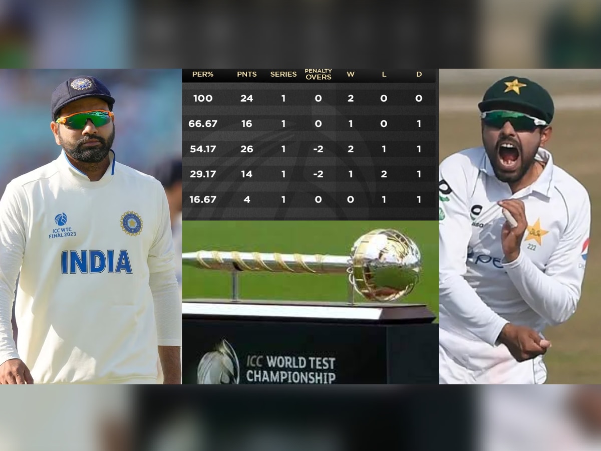 WTC Points Table: पाकिस्तानच्या विजयाने भारताचं गणित फिस्कटलं; पाहा कसं बदललं समीकरण title=