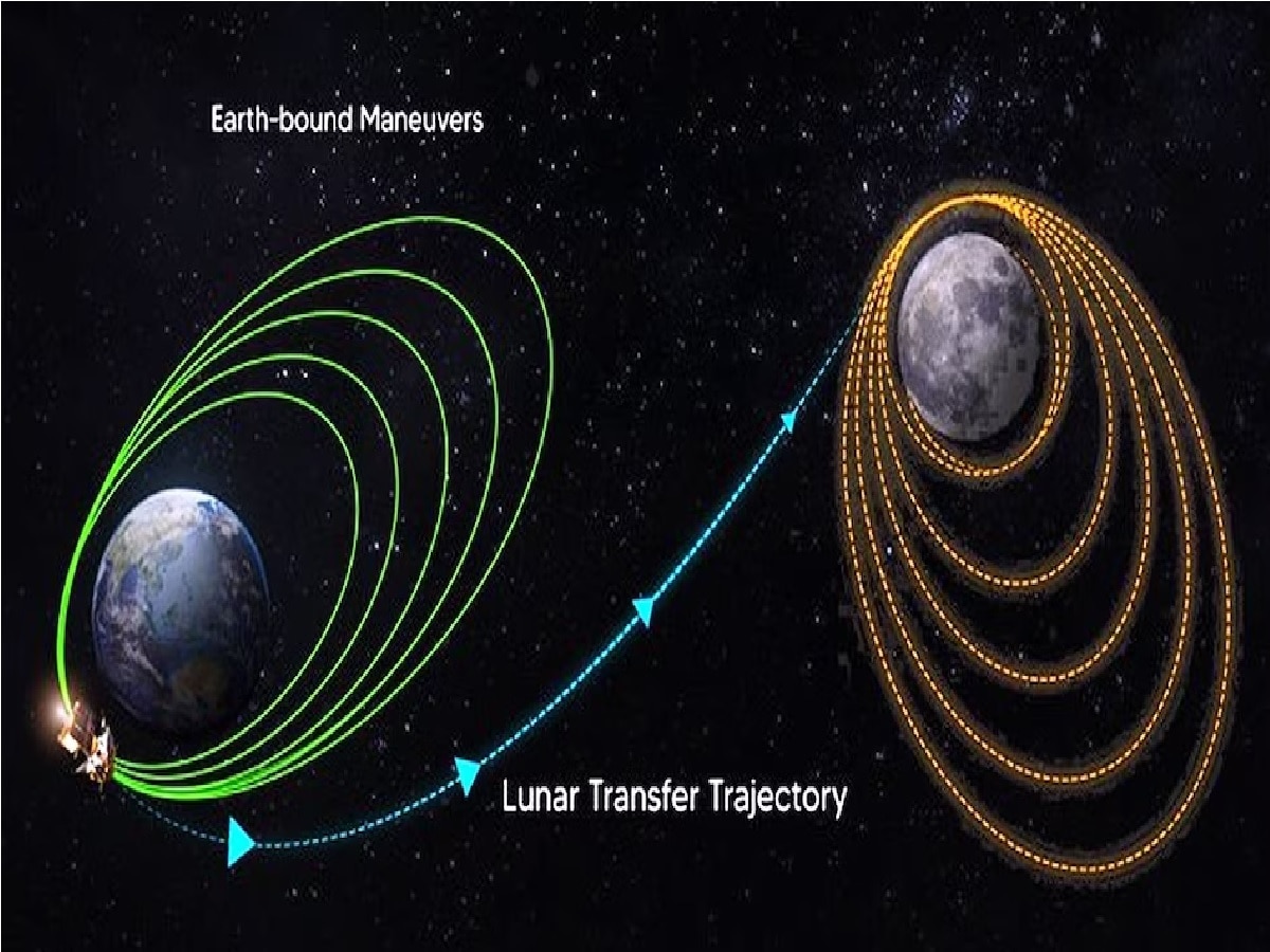 Chandrayaan 3 Update: ...तर 10 दिवसांत पृथ्वीवर परत येईल चांद्रयान 3 !  title=