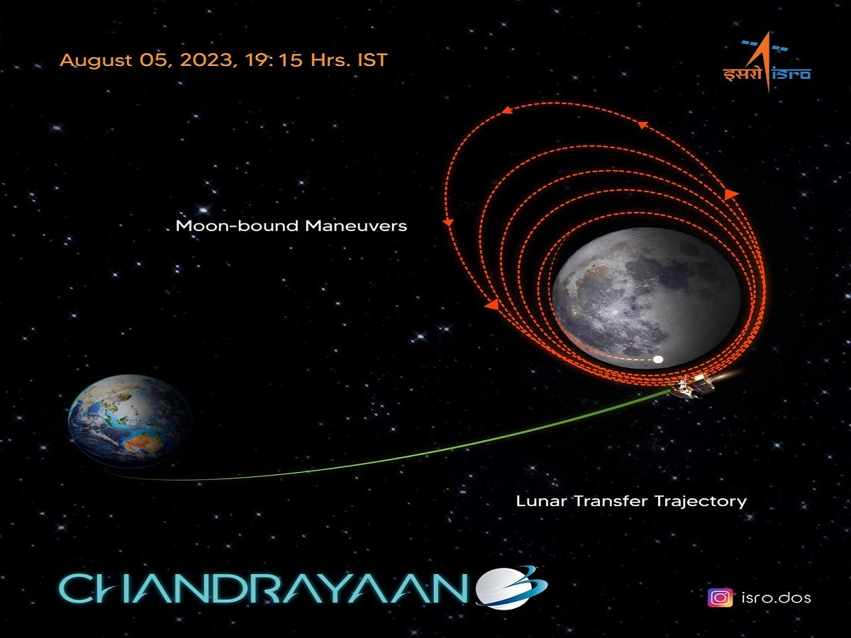 Chandrayaan 3 LOI:  चांद्रयान 3 मोहिमेतील अत्यंत महत्वाचा टप्पा यशस्वीरीत्या पार; 23 ऑगस्टला भारत रचणार इतिहास   title=