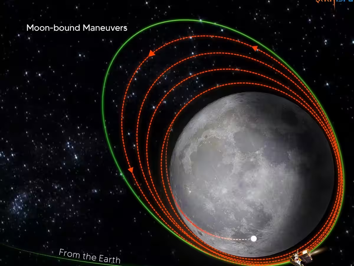 उरले फक्त 2 दिवस... Chandrayaan 3 चंद्रापासून नेमकं किती किलोमीटर दूर? इस्रोची नवी Update title=