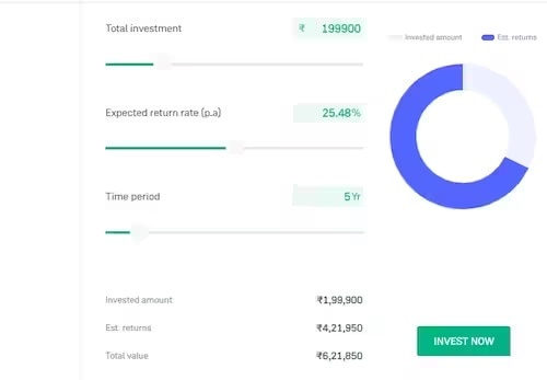 iPhone 15 price vs mutual fund Investment