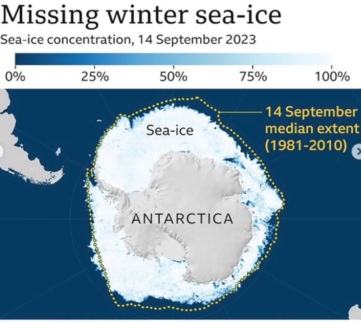 Antarctic sea ice at the highest low see photos 