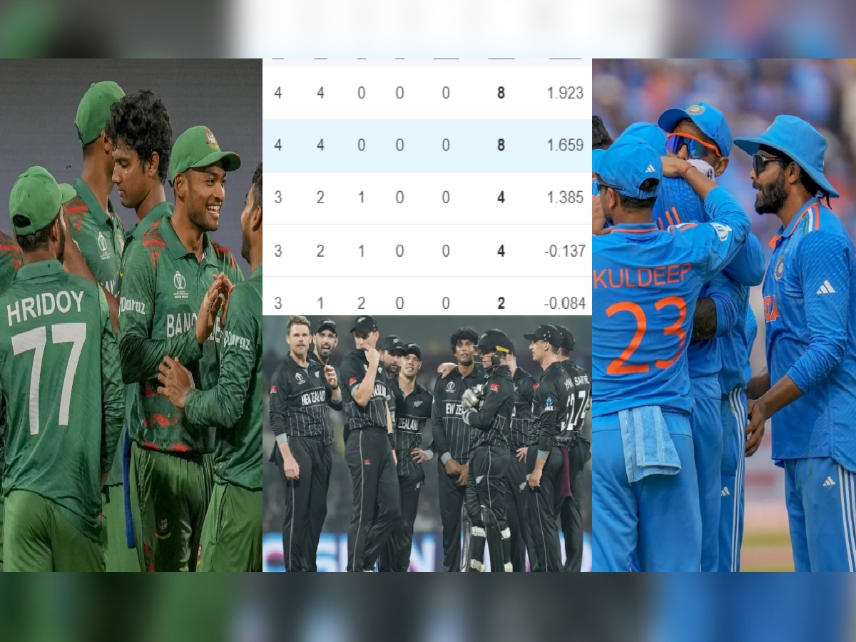 WC Semi Final Scenario math changed for Team India after defeating