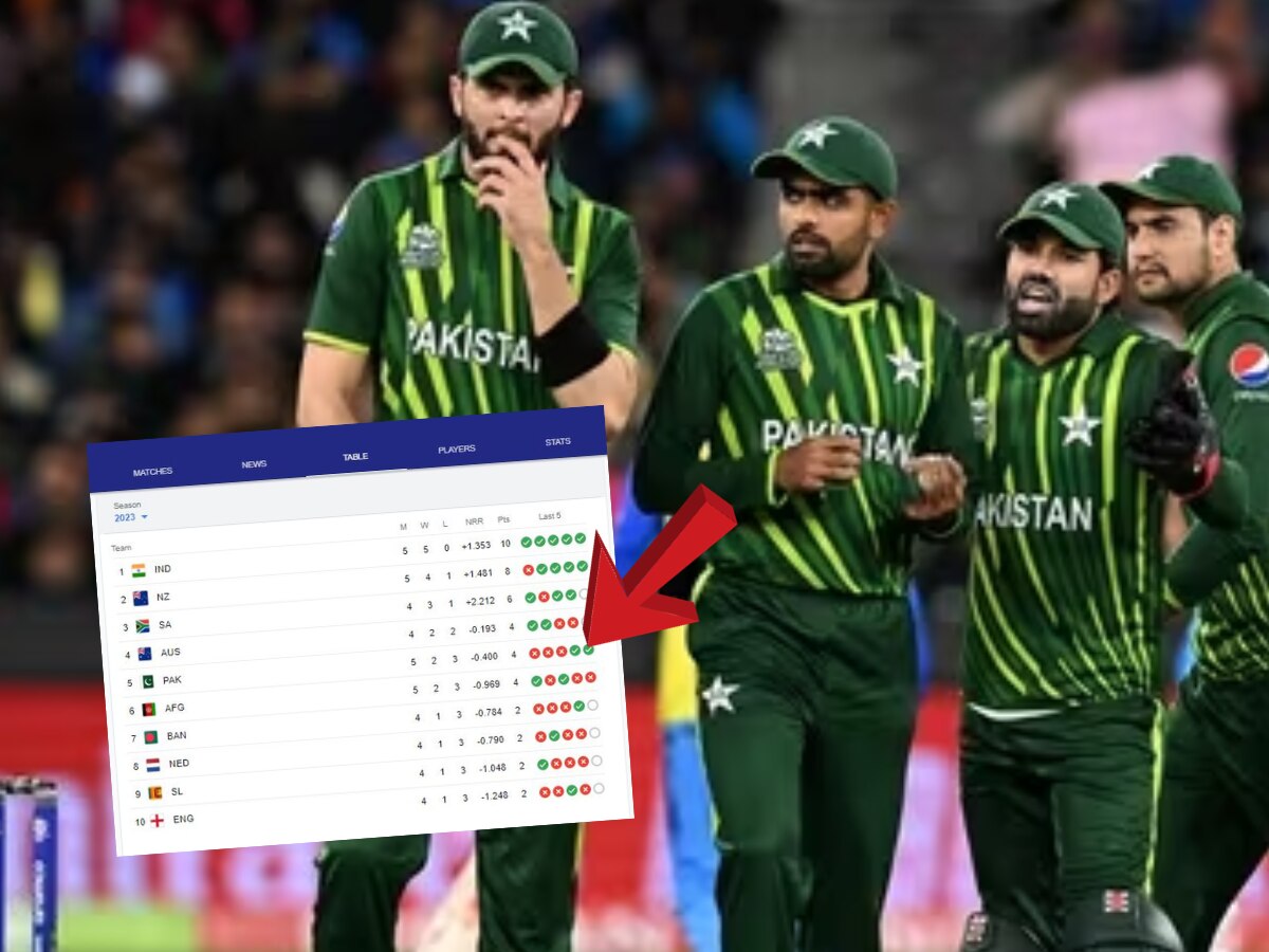 World Cup 2023 Points Table : पाकिस्तानचा खेळ खल्लास! वर्ल्ड कप सोडा सेमीफायनलही गाठता येणार नाही title=