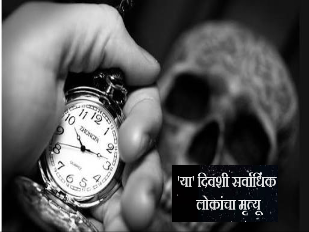 Viral News : जगात 'या' दिवशी होतात सर्वाधिक लोकांचा मृत्यू, अभ्यासातून धक्कादायक खुलासा Viral News : जगात 'या' दिवशी होतात सर्वाधिक लोकांचा मृत्यू, अभ्यासातून धक्कादायक खुलासा